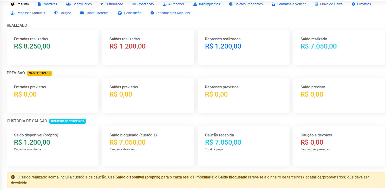 Painel financeiro integrado do CityList